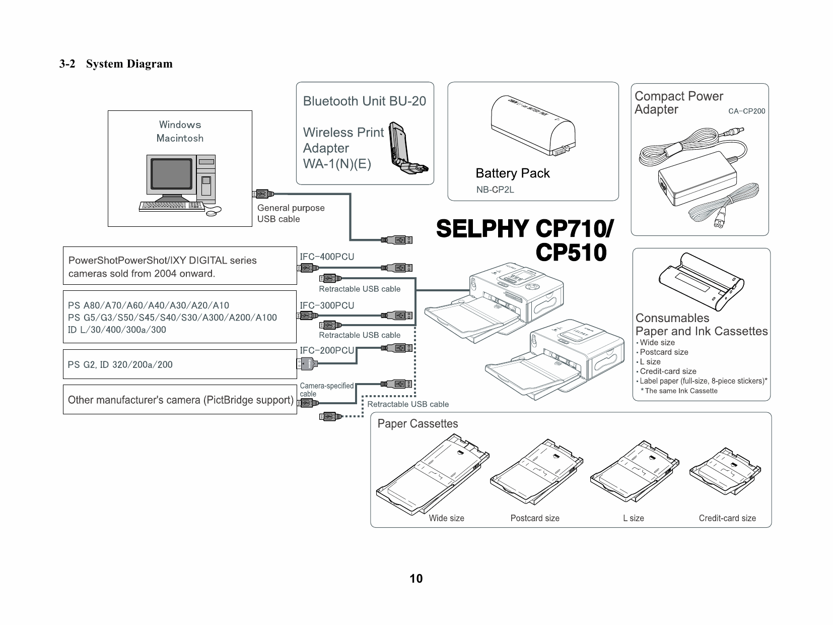 Canon SELPHY CP710 CP510 Service Manual-3